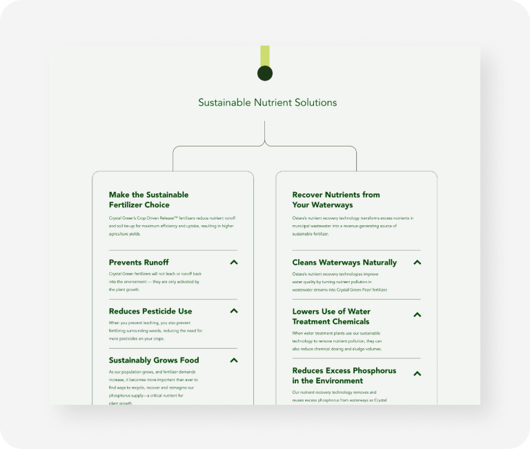 Ostara case study